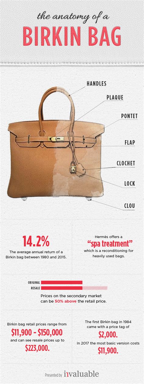 birkin inside|what is the birkin bag.